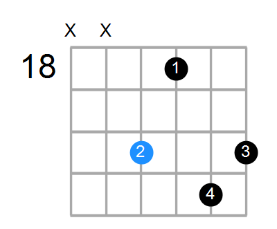 A#m9 Chord